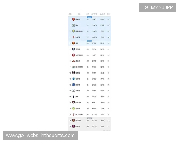 伴随着切尔西1-0热刺，阿森纳2-0，利物浦2-0，英超最新积分榜出炉，英超集锦利物浦
