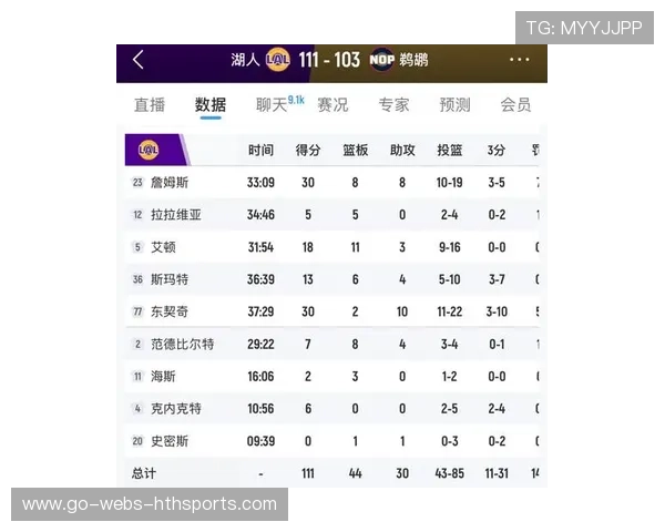 詹姆斯三双数据领跑湖人,加时连得8分胜 詹姆斯三双数据领跑湖人,加时连得8分胜